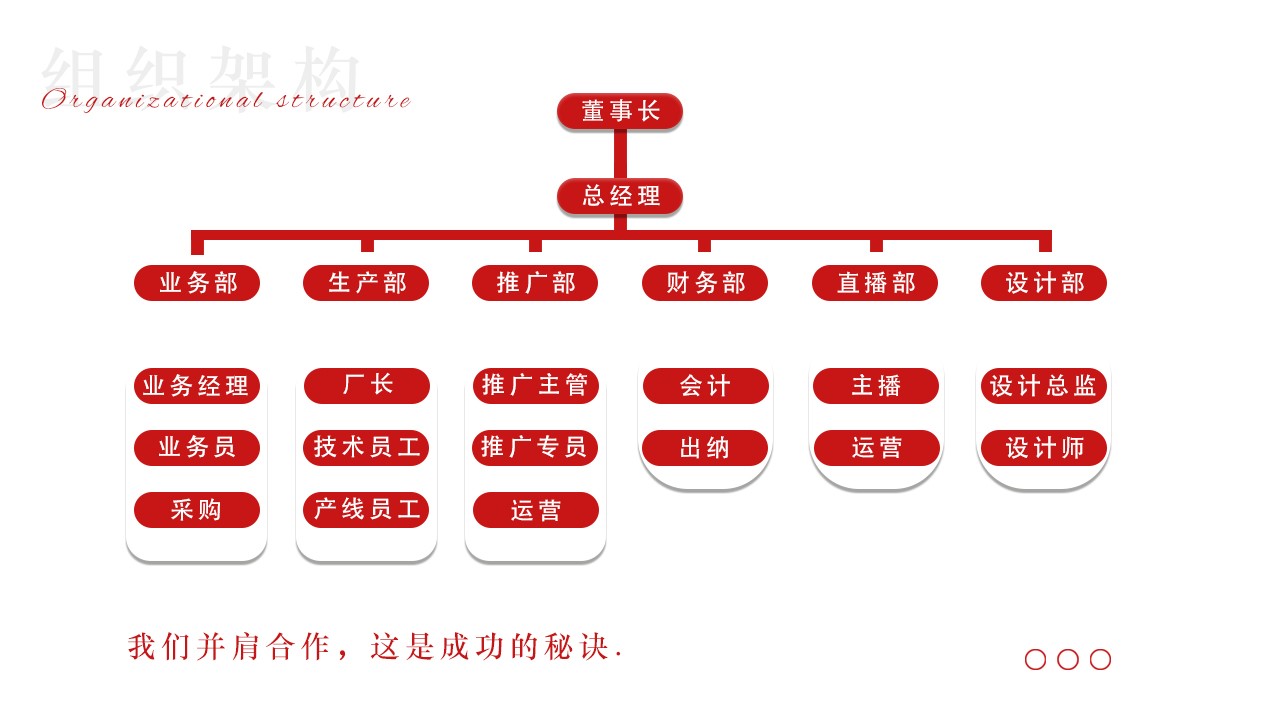 榴莲视频APP下载組織框架